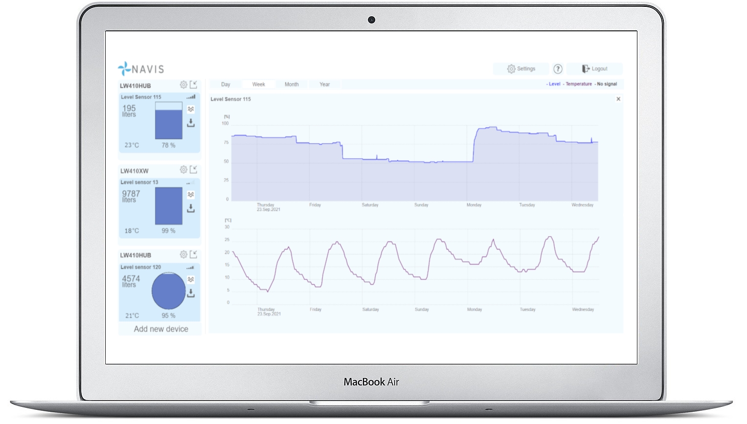 LEVEL LIVEDATA - WEB INTERFACE