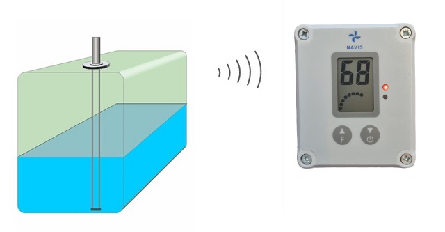 LW3 Wireless tank level monitor