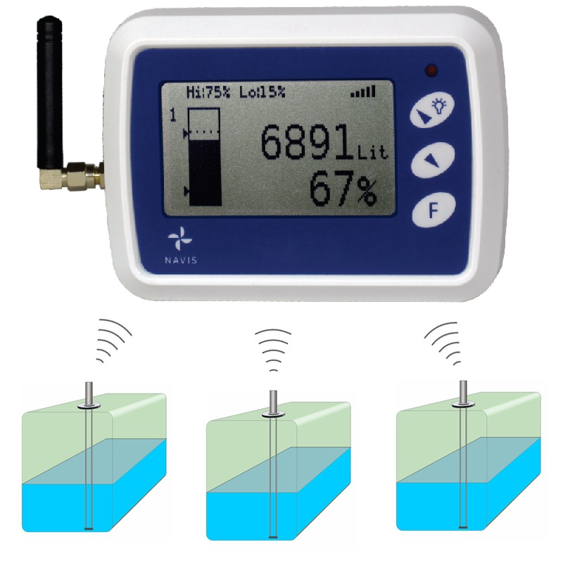 LW3 Wireless tank level monitor