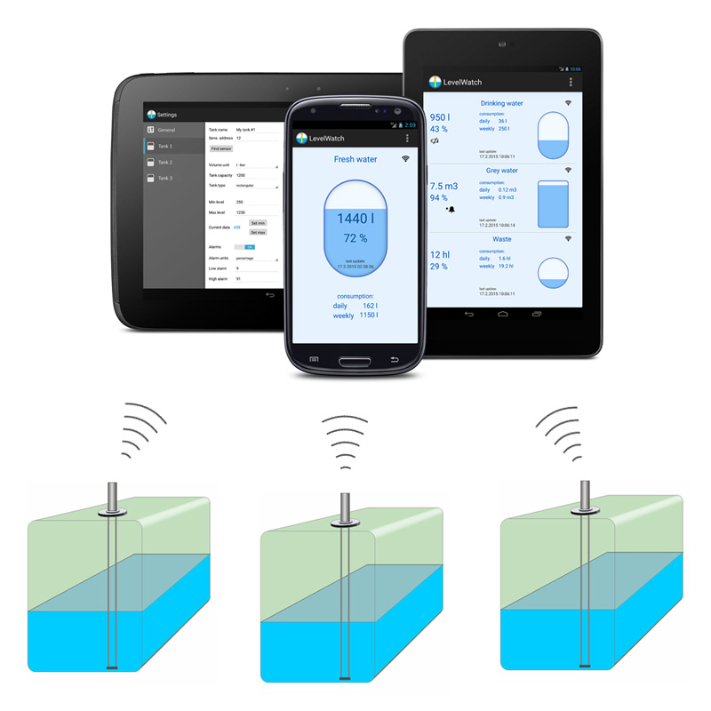 LevelWatch BLE-C Smartphone wireless tank level monitor