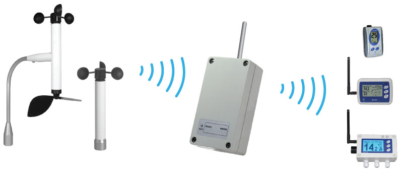 WRP 01 - Signal repeater range extender for wireless wind sensors