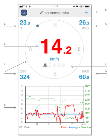 Anémomètre WindBird connecté Sigfox OpenWindMap - OWM-WINDBIRD